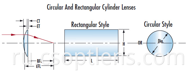 circular and rectangular cylinder lens